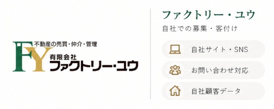 ファクトリー・ユウ。自社での募集・客付け。自社サイト・SNS、お問い合わせ対応、自社顧客データを活用